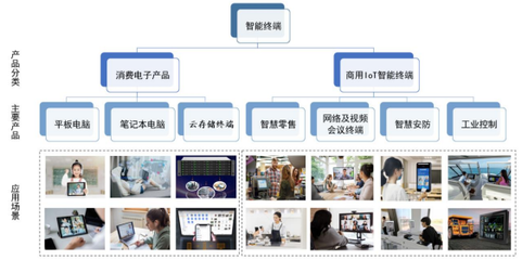 慧為智能北交所成功上市，首日漲幅超23%，募資1.28億加碼5G智能終端與軟件開(kāi)發(fā)