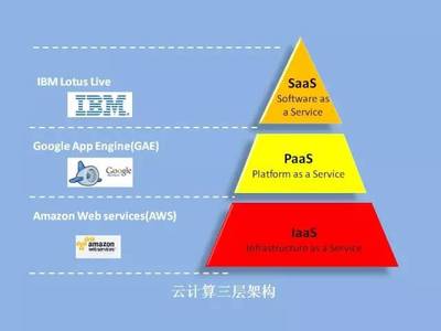 華章微課 | 彭昭 物聯(lián)網(wǎng)，未來(lái)已來(lái)——應(yīng)用軟件服務(wù)驅(qū)動(dòng)新浪潮