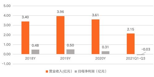 普元信息 以基礎(chǔ)軟件服務(wù)為基石，助力信創(chuàng)行業(yè)發(fā)展，賦能企業(yè)數(shù)字化轉(zhuǎn)型